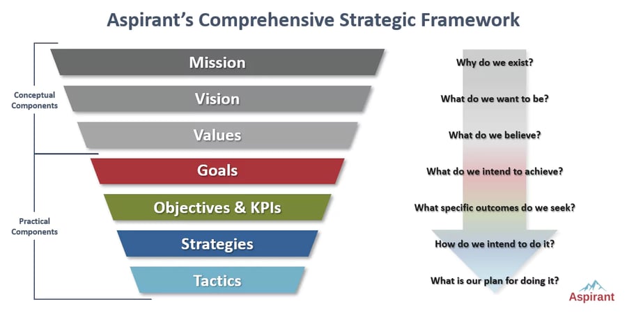 Aspirant Comprehensive Strategic Framework