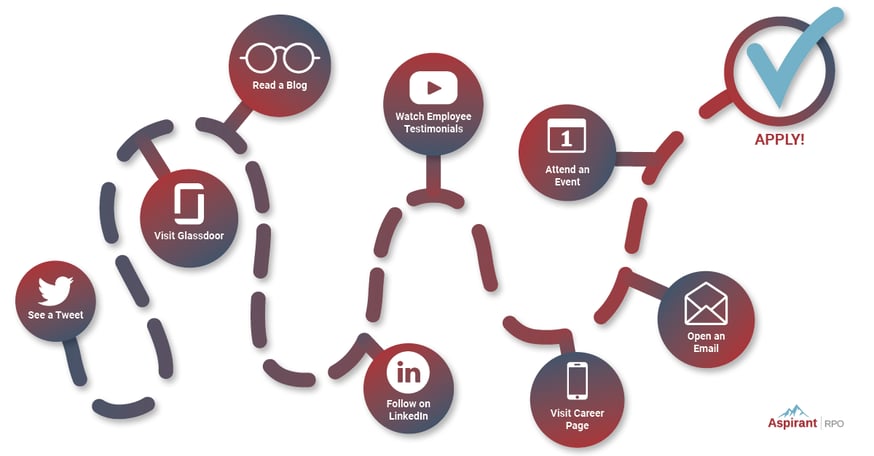 Candidate Experience Journey Map 2023