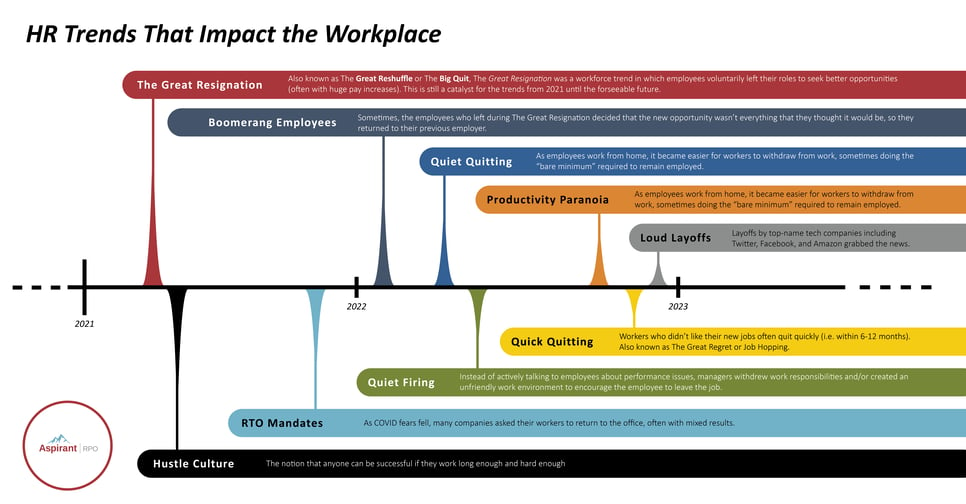 HR trends that impact the workplace (w definitions)-2