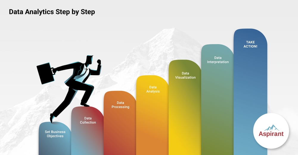 What Is Data Analytics Step by Step