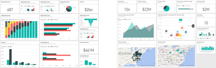 Why is Business Analytics Important - Sample BI Dashboard Configurations