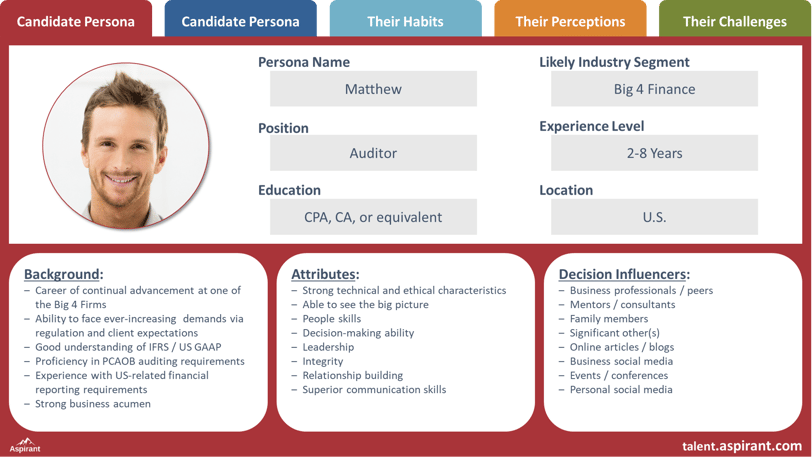 TS&A Recruiting Persona Example Image