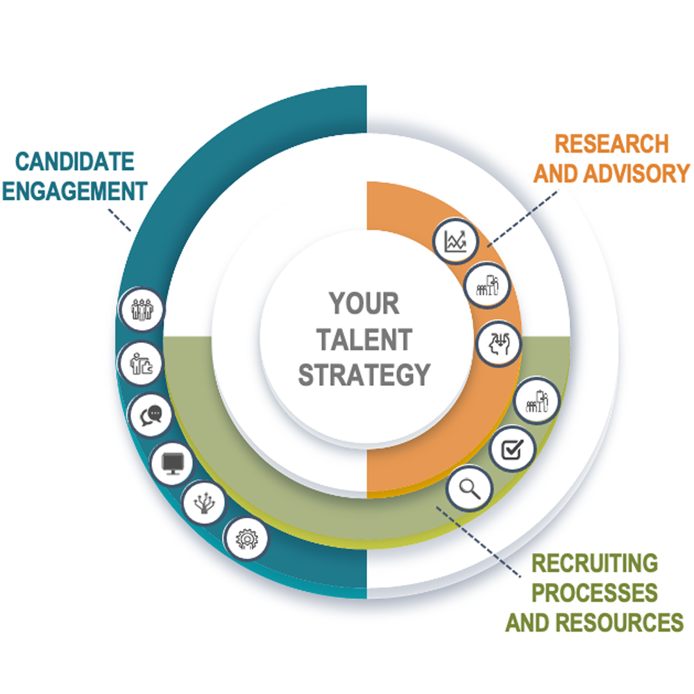 Talent Strategy & Acquisition at Aspirant