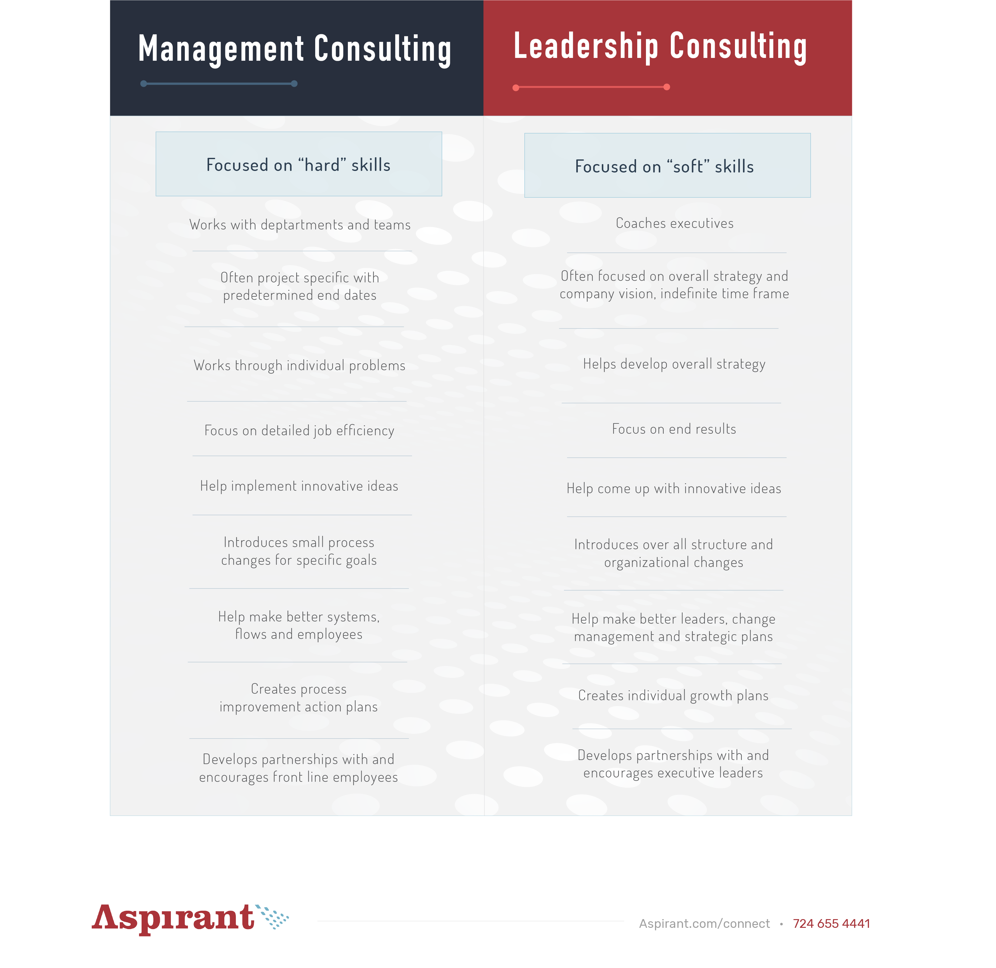 Executive Coaching and Leadership Development - Intelivate