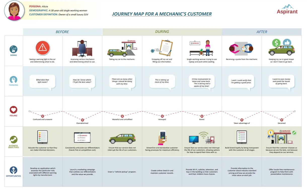 MI Updated Journey Mapping Image 